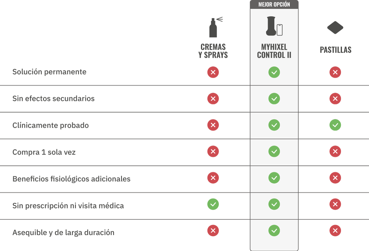 Comparison table: MYHIXEL Ring vs other products