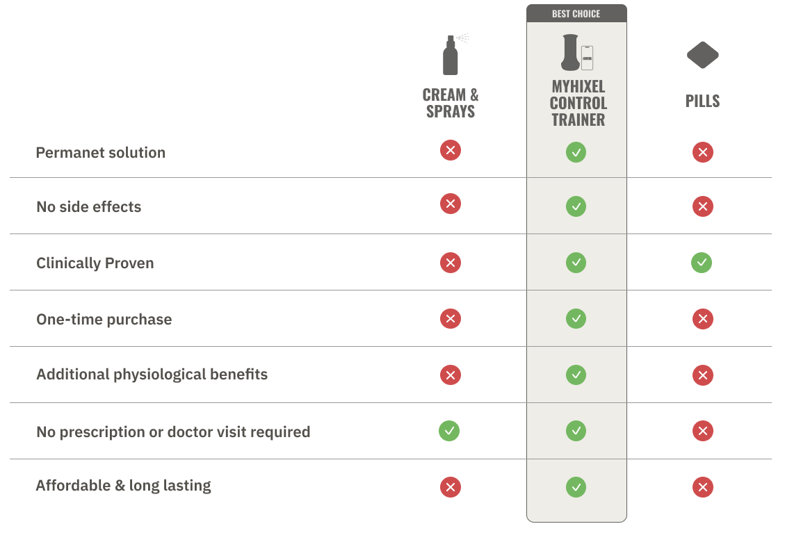 Comparison table: MYHIXEL Ring vs other products