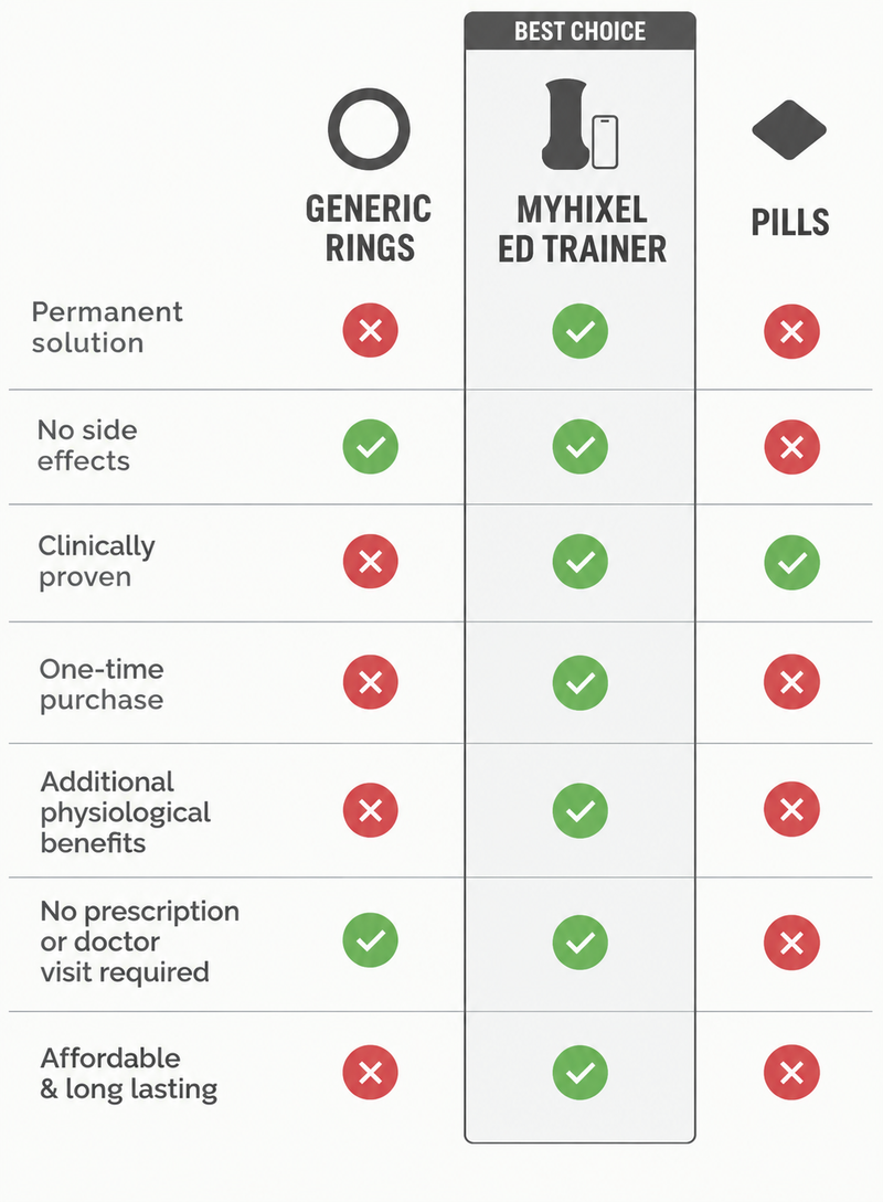 Comparison table: MYHIXEL Ring vs other products
