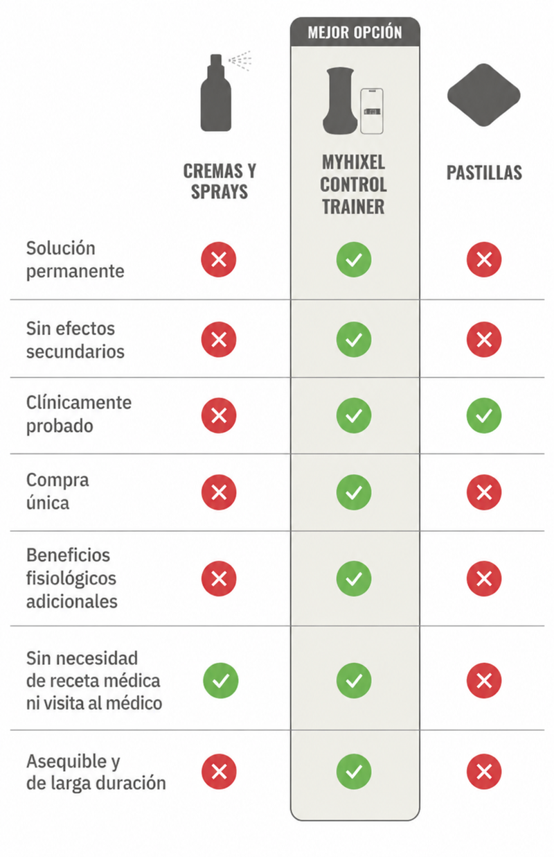 Comparison table: MYHIXEL Ring vs other products