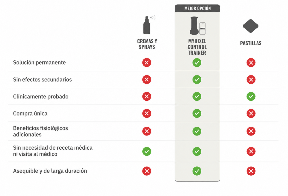 Comparison table: MYHIXEL Ring vs other products