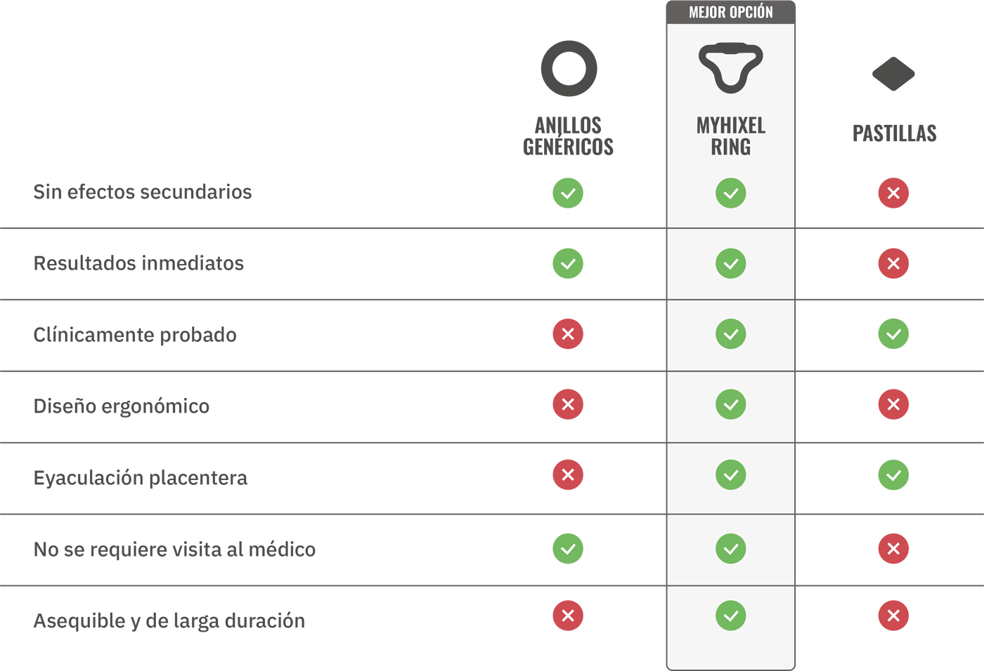 Comparison table: MYHIXEL Ring vs other products
