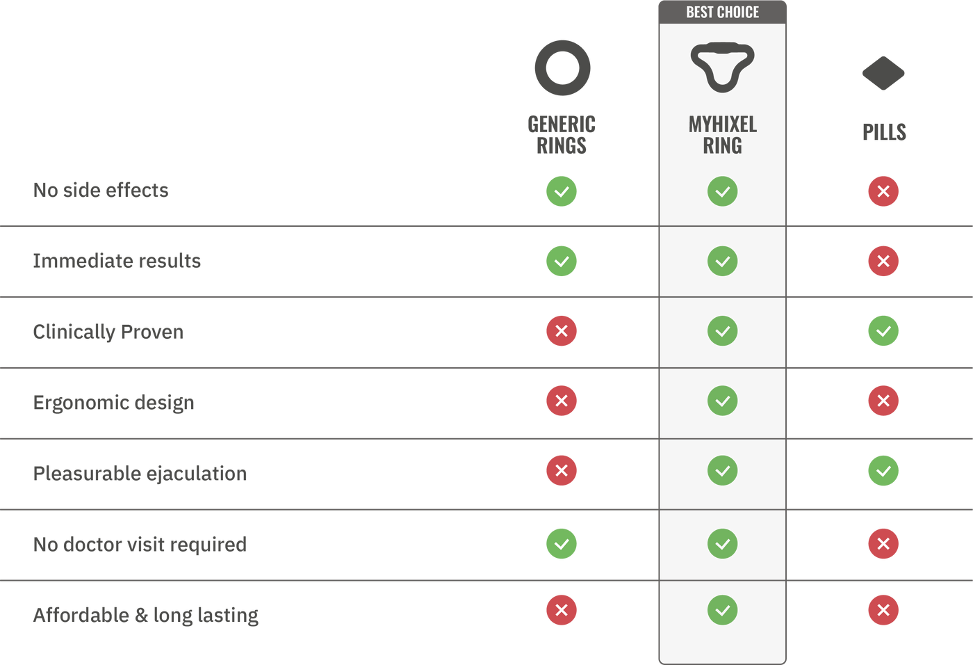 Comparison table: MYHIXEL Ring vs other products