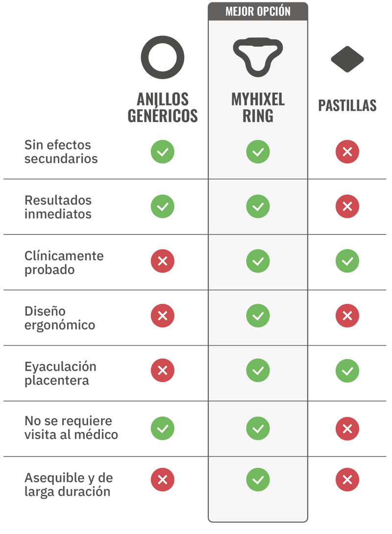Comparison table: MYHIXEL Ring vs other products