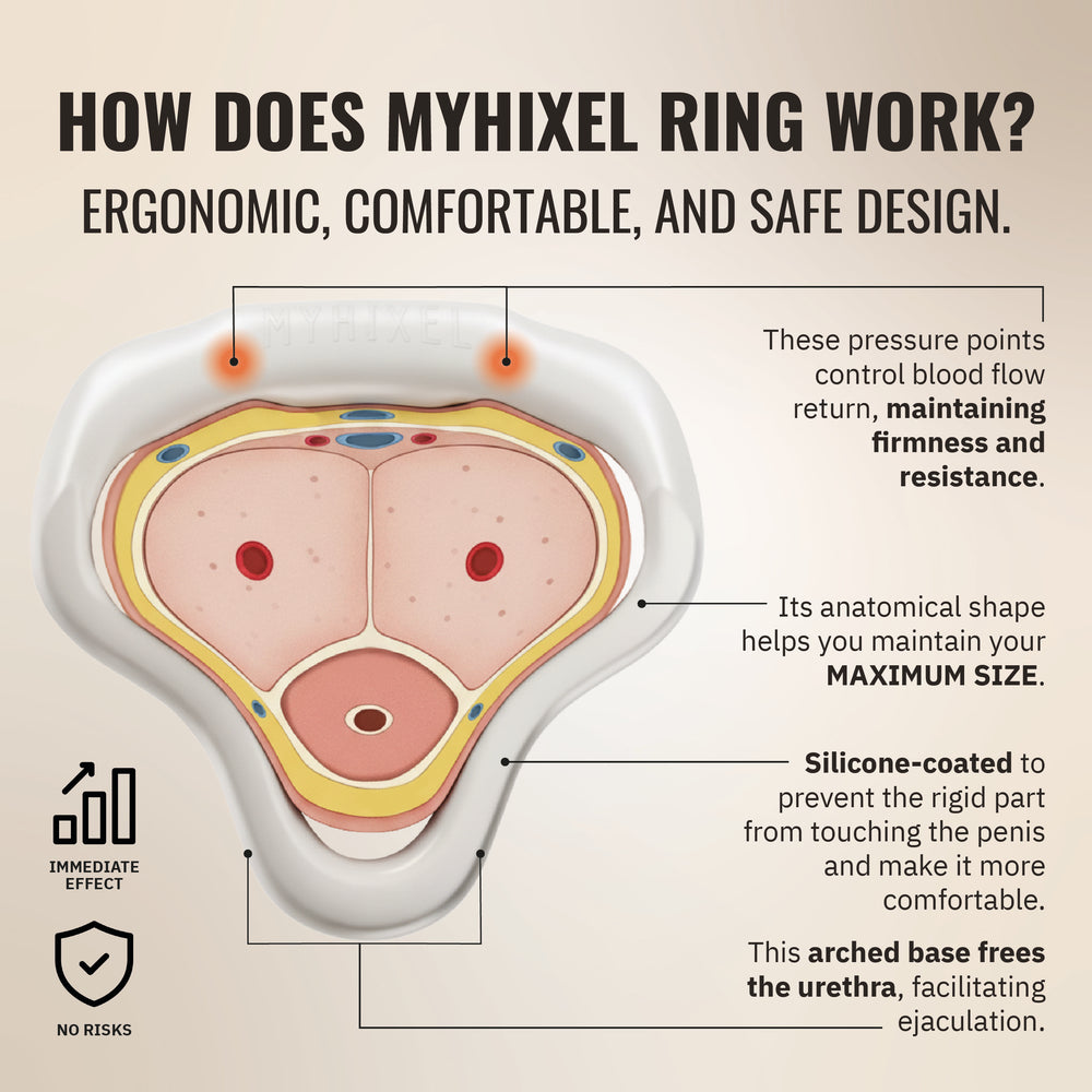 Pack de 3 MYHIXEL Ring