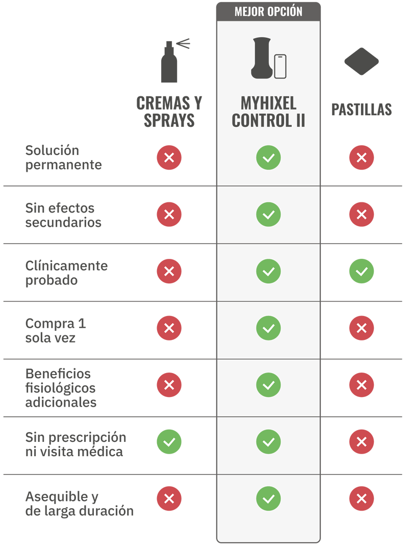 Comparison table: MYHIXEL Ring vs other products