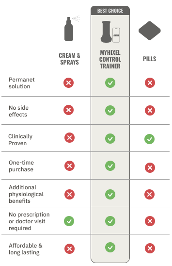 Comparison table: MYHIXEL Ring vs other products