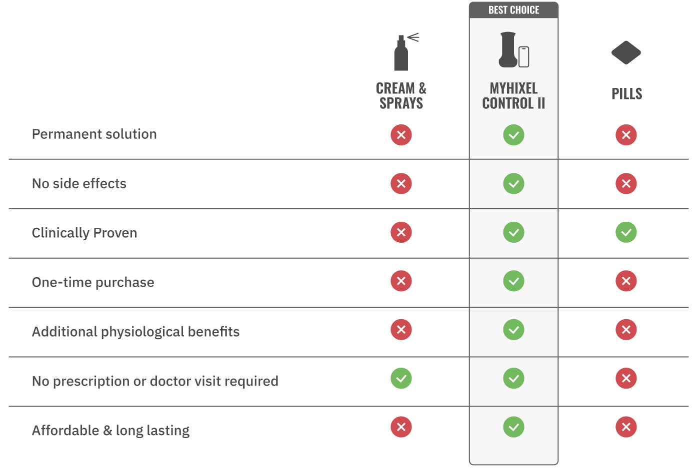 Comparison table: MYHIXEL Ring vs other products