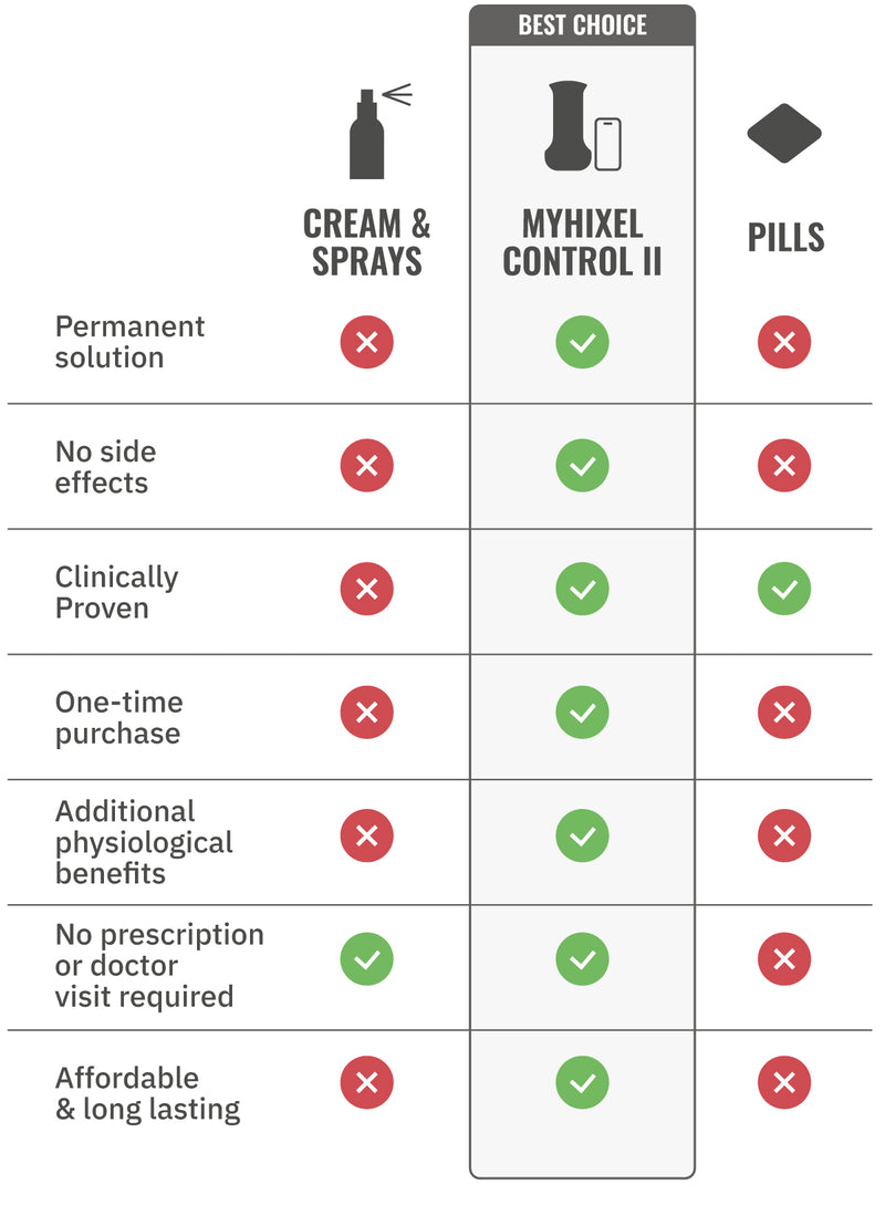 Comparison table: MYHIXEL Ring vs other products