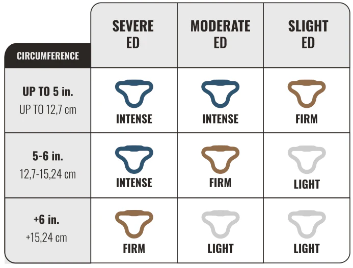 Ring size recommendation chart