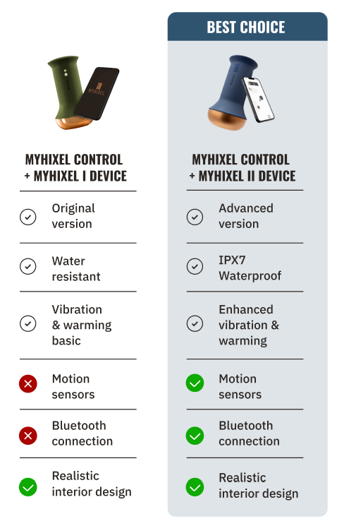 MYHIXEL CONTROL:  EL PROGRAMA MÁS COMPLETO PARA EL CONTROL DEL CLIMAX