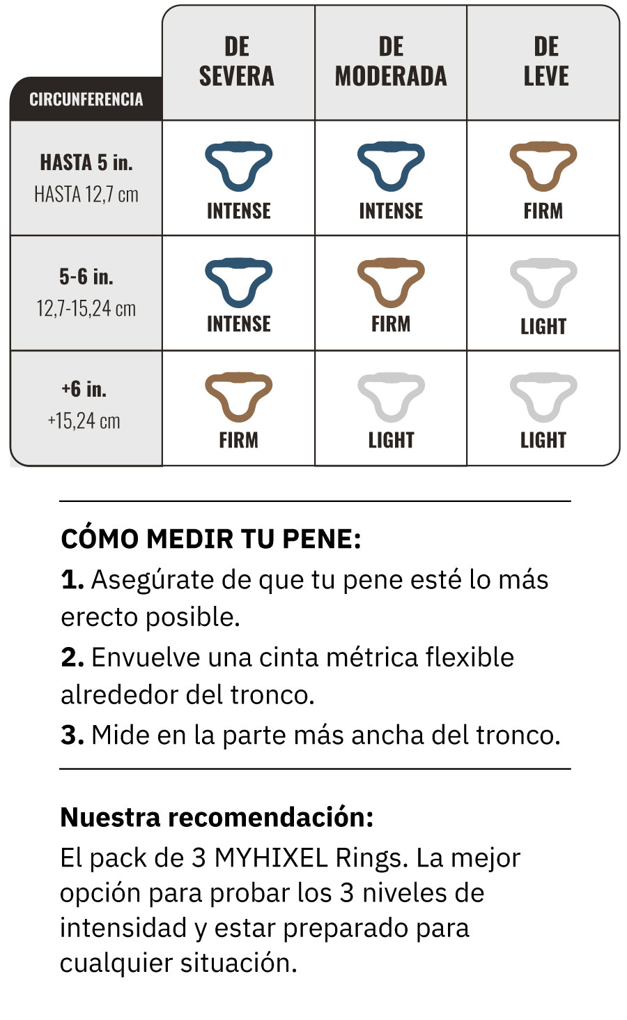Guía de intensidades